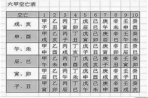 日柱空亡化解|八字空亡如何化解